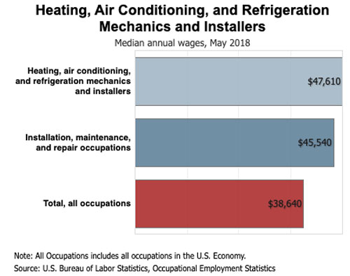 HVAC-Wage-Comparison-2018