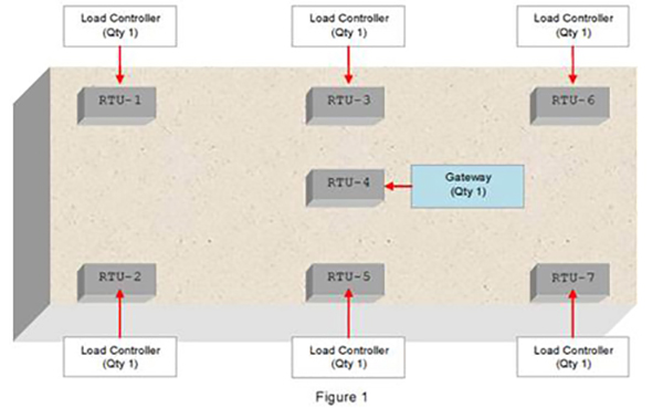 Carrier Energy Demand System Example